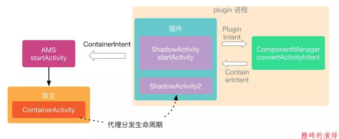Shadow腾讯开源插件化框架