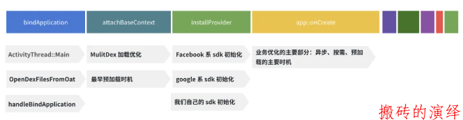 抖音 Android 性能优化系列：启动优化之理论和工具篇