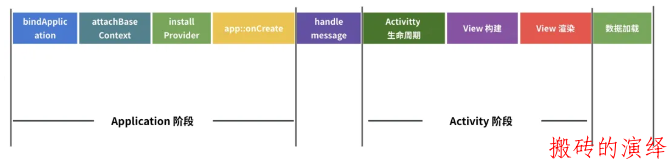 抖音 Android 性能优化系列：启动优化之理论和工具篇