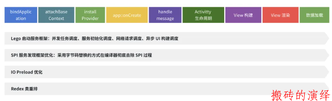 抖音 Android 性能优化系列：启动优化之理论和工具篇