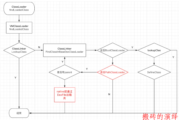 抖音 Android 性能优化系列:启动优化实践