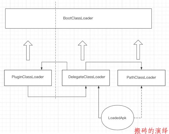 抖音 Android 性能优化系列:启动优化实践