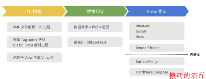 抖音 Android 性能优化系列：启动优化之理论和工具篇