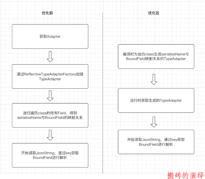 抖音 Android 性能优化系列:启动优化实践