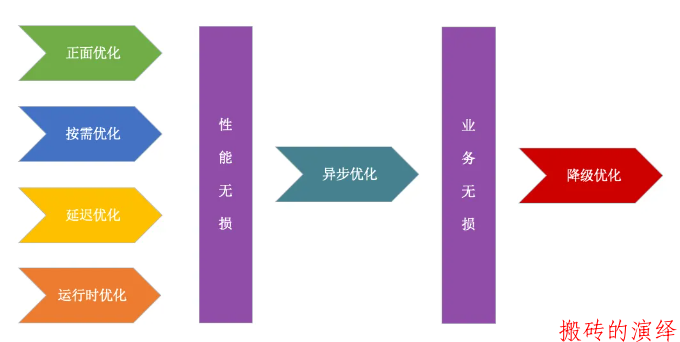 抖音 Android 性能优化系列：启动优化之理论和工具篇