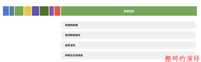 抖音 Android 性能优化系列：启动优化之理论和工具篇