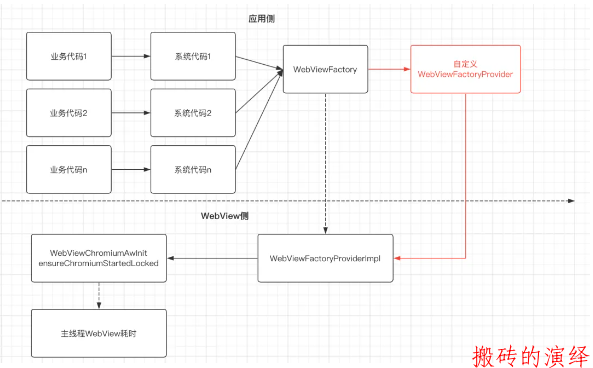 抖音 Android 性能优化系列:启动优化实践