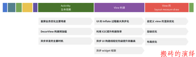抖音 Android 性能优化系列：启动优化之理论和工具篇
