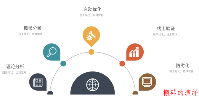 抖音 Android 性能优化系列：启动优化之理论和工具篇