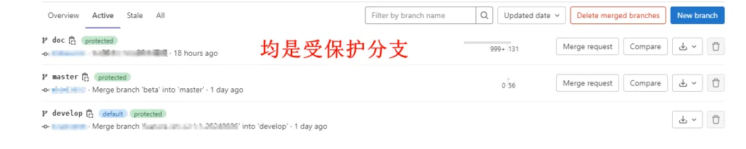 【规范】Git分支管理