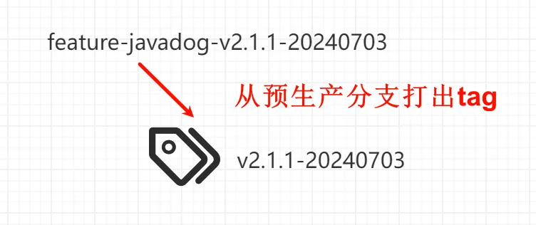 【规范】Git分支管理
