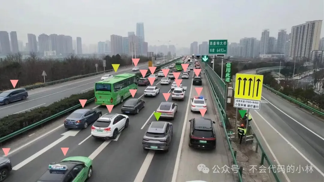 Supervision 计算机视觉工具