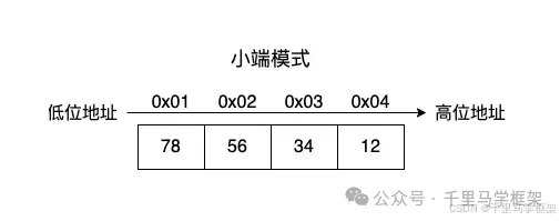 投屏音视频基础知识-手把手带你做投屏