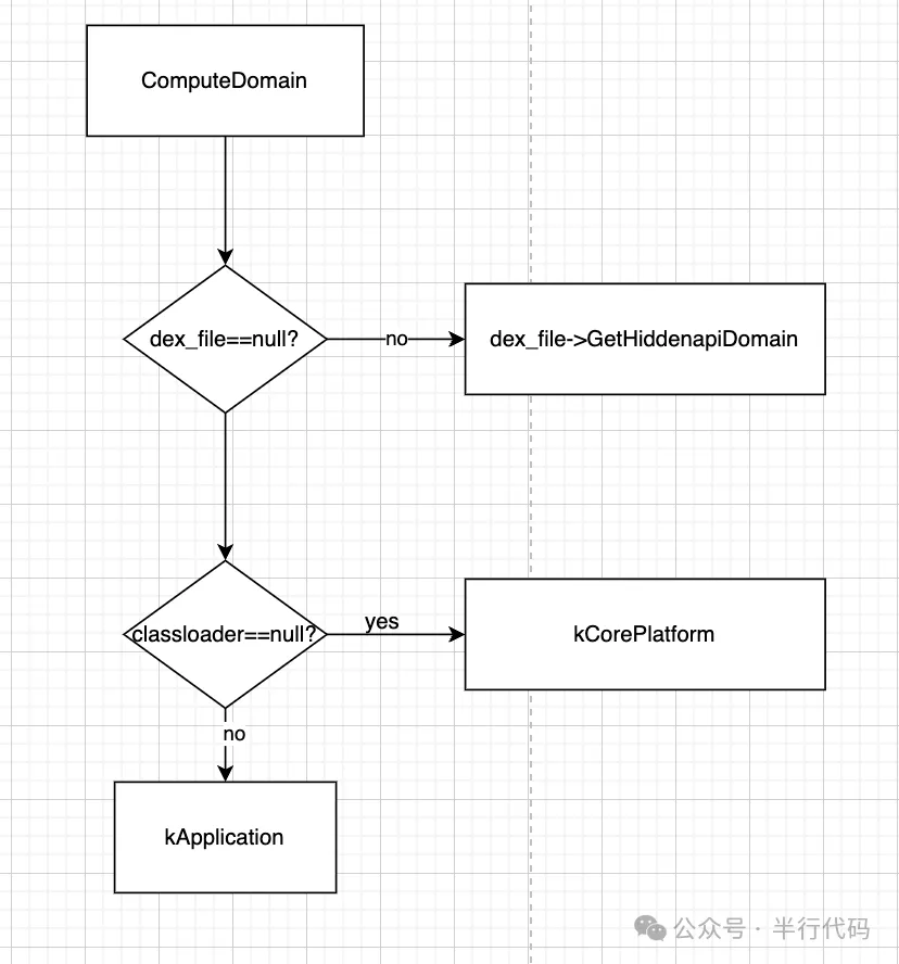 Android hide api反射方案合集