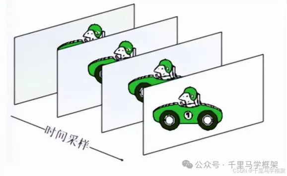 投屏音视频基础知识-手把手带你做投屏