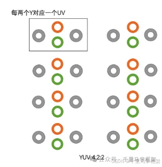 投屏音视频基础知识-手把手带你做投屏