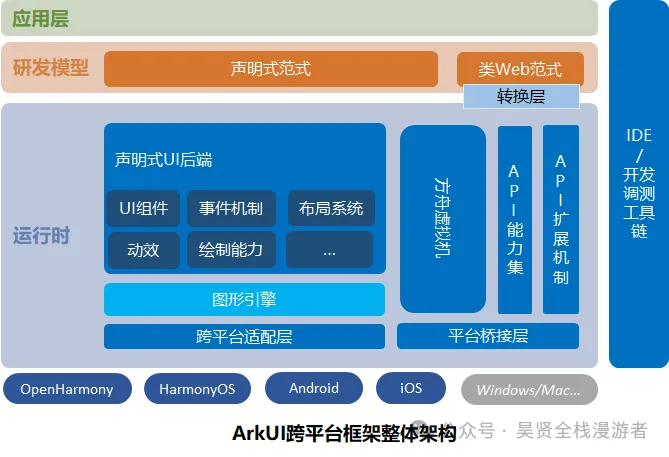 探索ArkUI-X:鸿蒙生态的新星,跨平台开发的利器