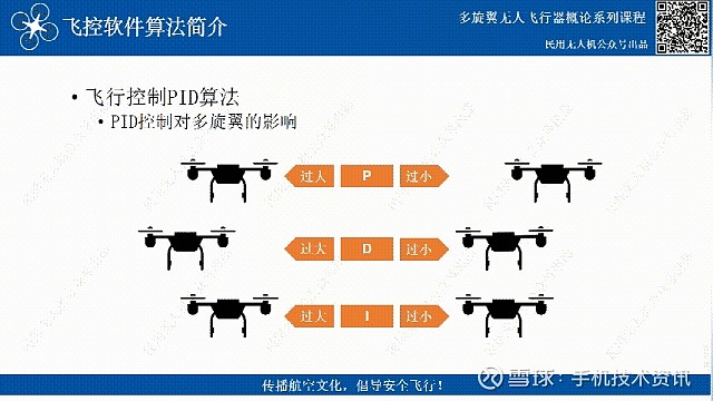 飞行控制PID算法——无人机飞控
