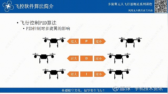 飞行控制PID算法——无人机飞控