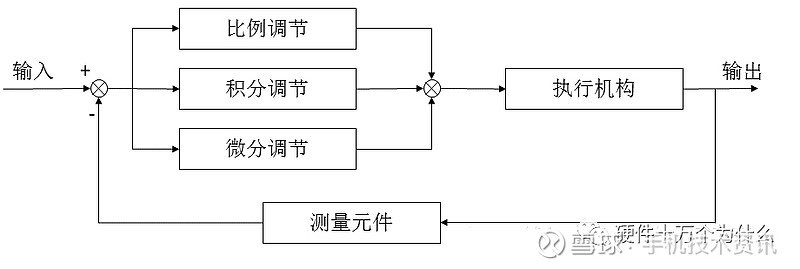 飞行控制PID算法——无人机飞控