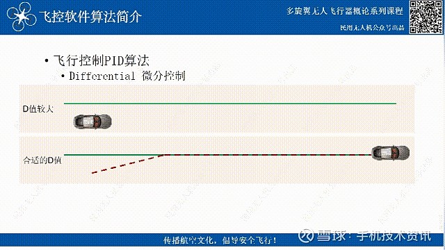 飞行控制PID算法——无人机飞控