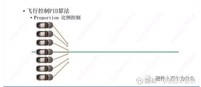 飞行控制PID算法——无人机飞控