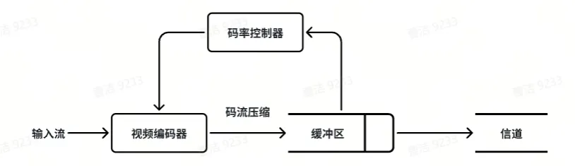 音视频技术原理及应用
