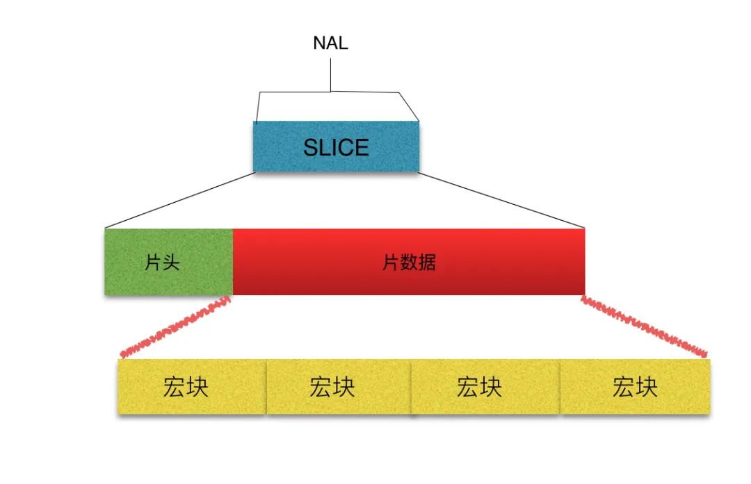音视频技术原理及应用