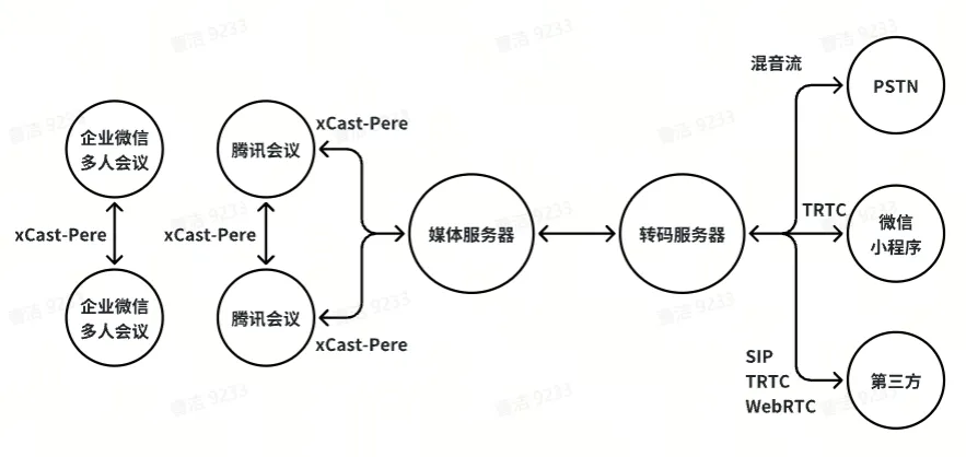音视频技术原理及应用