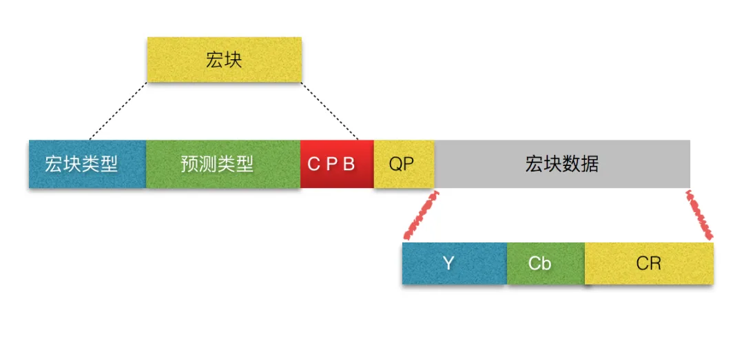 音视频技术原理及应用