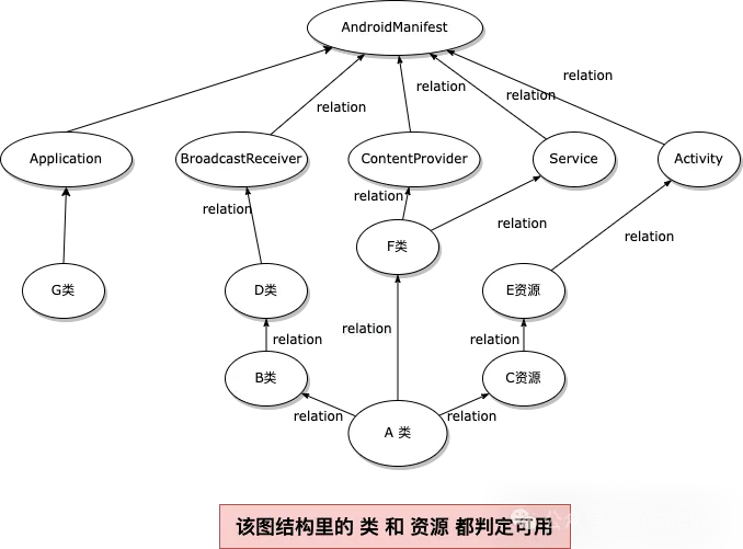 Android 包体的清道夫