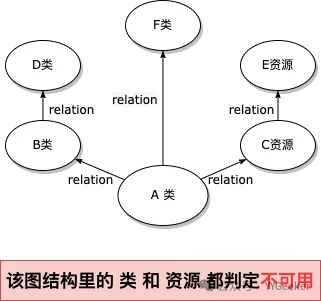 Android 包体的清道夫