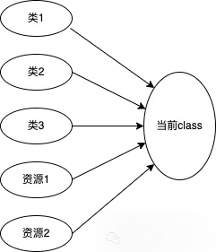 Android 包体的清道夫