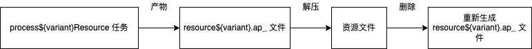 Android 包体的清道夫