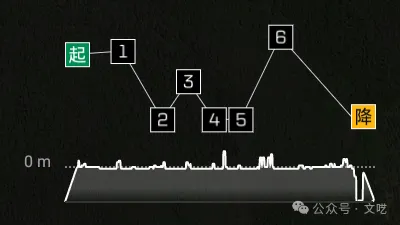 Android 航线剖面图自定义控件绘制实现