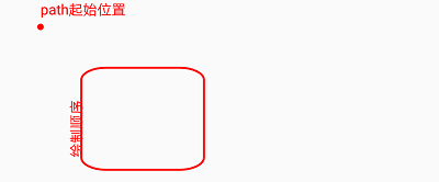 Android知识总结——Path常用方法解析