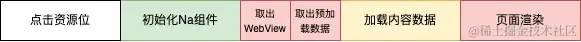 Android WebView 秒开实战