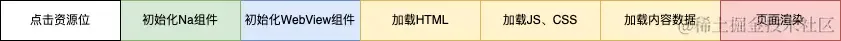 Android WebView 秒开实战