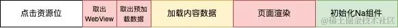 Android WebView 秒开实战