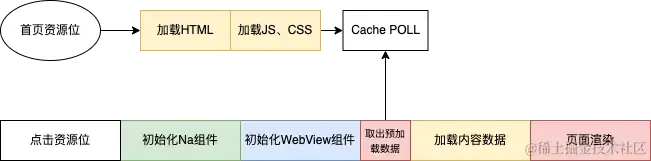 Android WebView 秒开实战