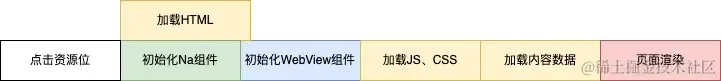 Android WebView 秒开实战
