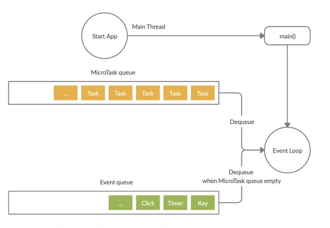 一个简单的面试问题：Kotlin 协程能够完全取代线程吗？为什么？