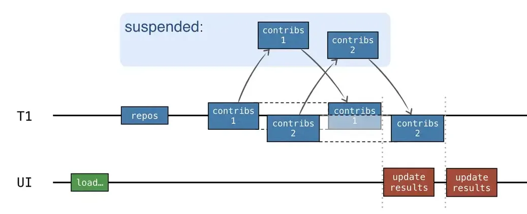 一个简单的面试问题：Kotlin 协程能够完全取代线程吗？为什么？