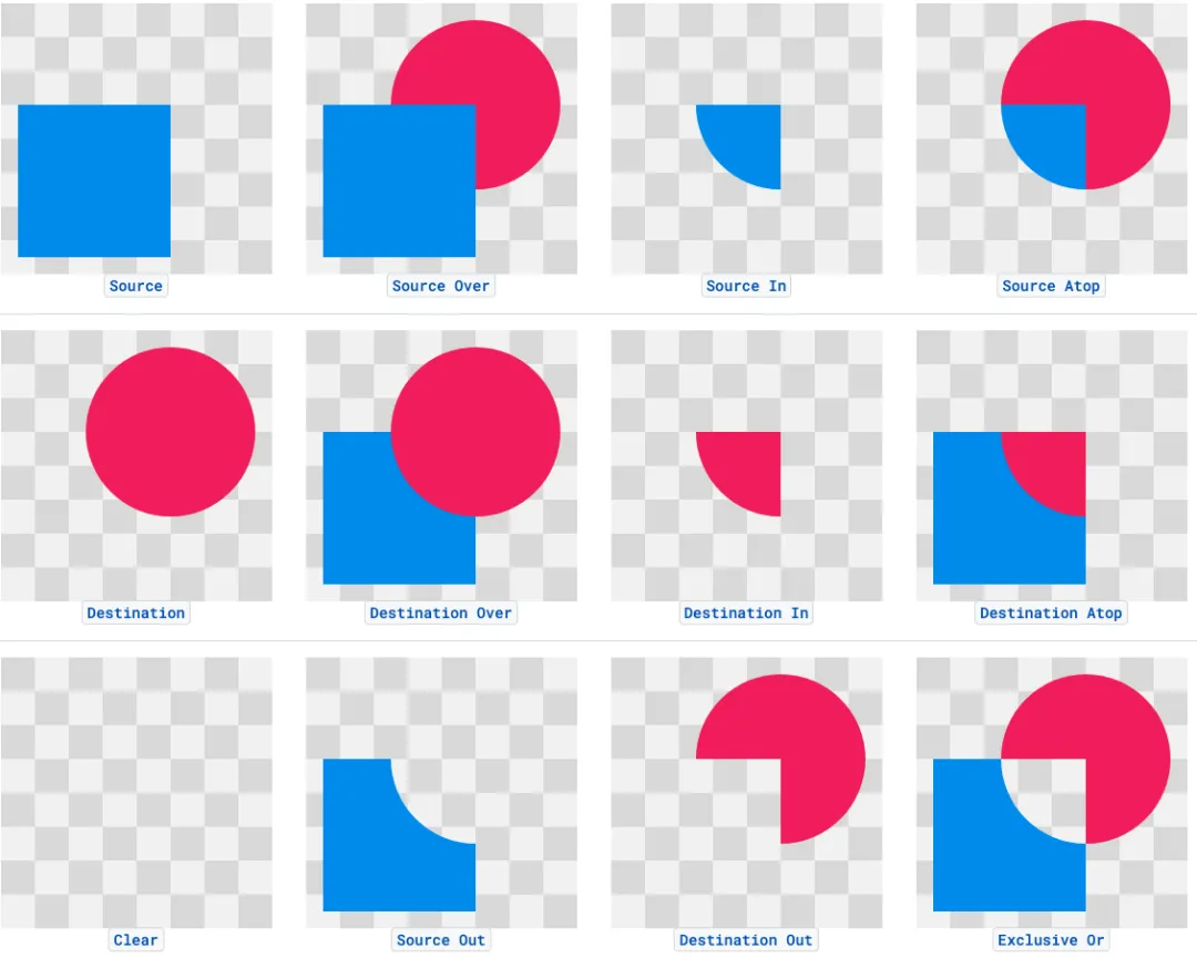 Android 图像合成：玩转 PorterDuff.Mode 的 18 种混合模式