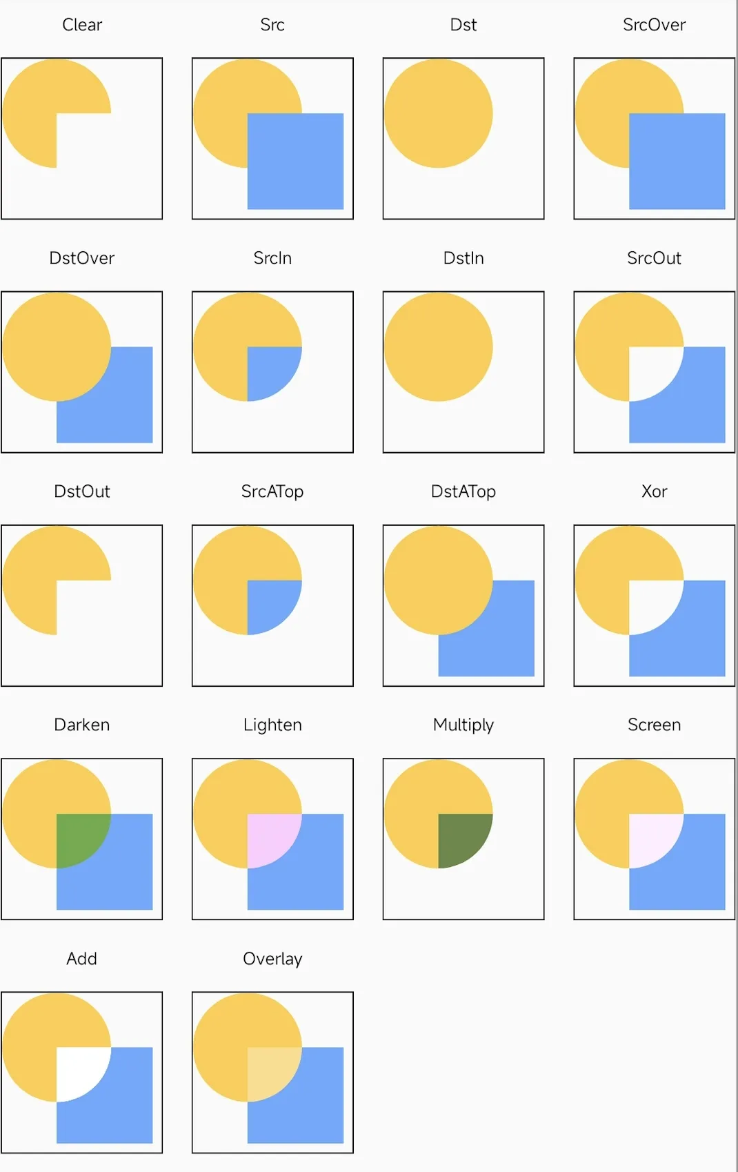 Android 图像合成：玩转 PorterDuff.Mode 的 18 种混合模式