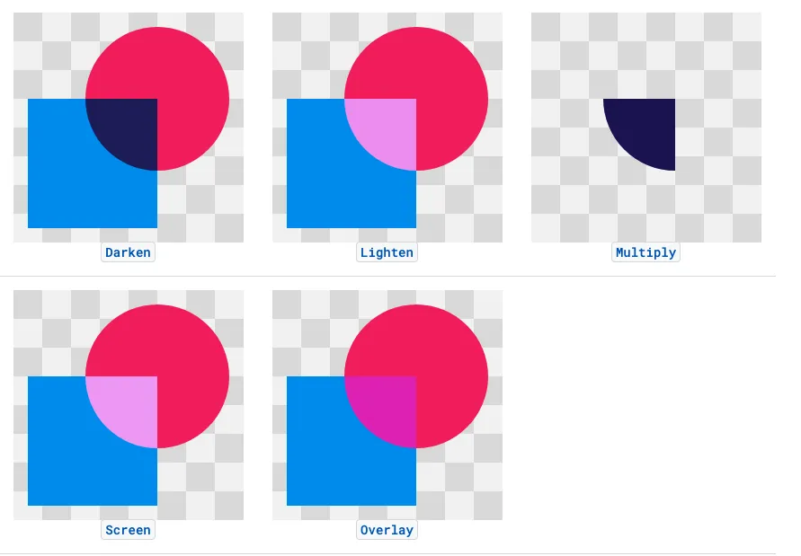 Android 图像合成：玩转 PorterDuff.Mode 的 18 种混合模式